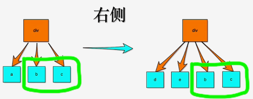 从右侧开始对比