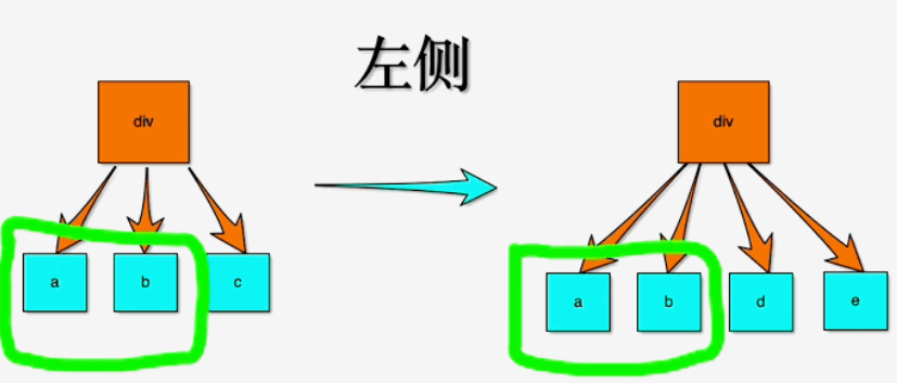 从左侧开始对比