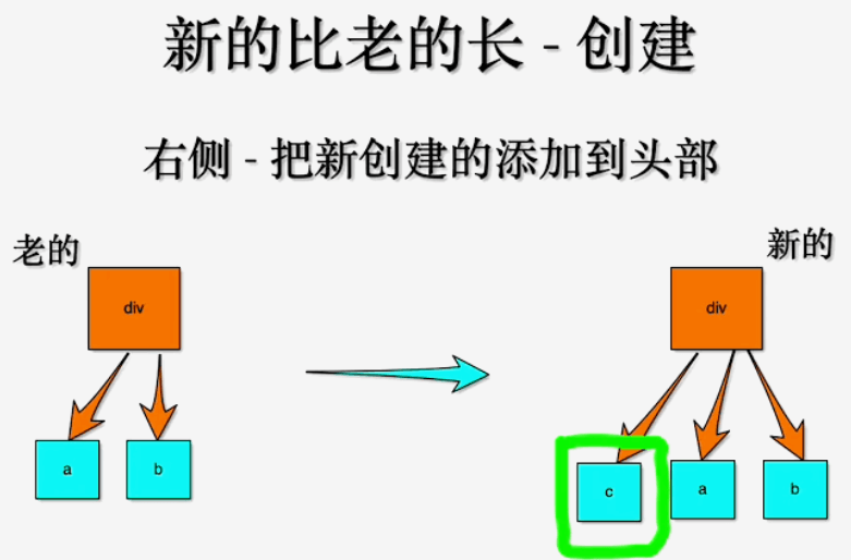 新的比老的长-右侧对比