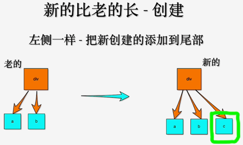 新的比老的长-左侧对比