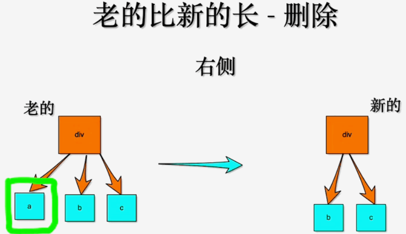 老的比新的长-右侧对比