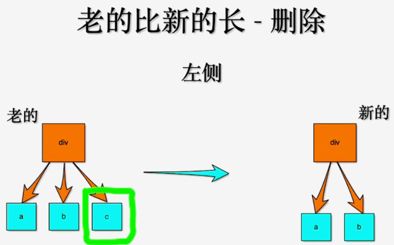 老的比新的长-左侧对比