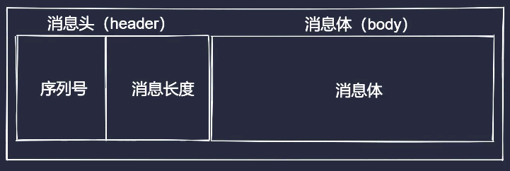 数据包结构